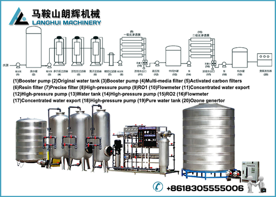 China Economical Pure Water Treatment System supplier